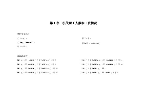 第1表机关工人数和工资情况