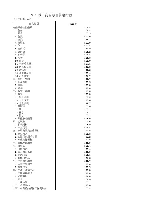 烟台市统计年鉴2019社会经济发展指标：城市商品零售价格指数