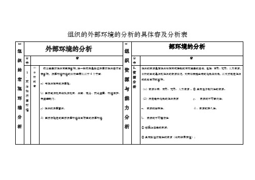 组织的内外部环境的分析的具体内容与分析表