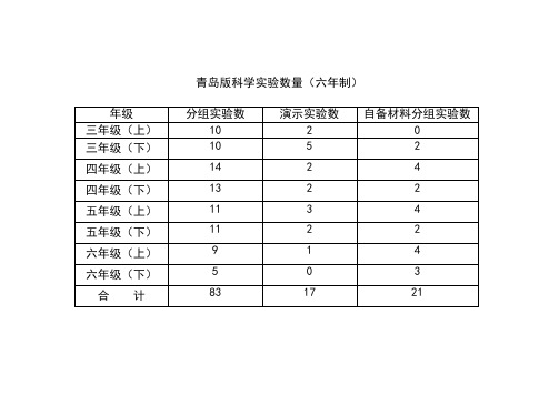 青岛版科学实验目录101228