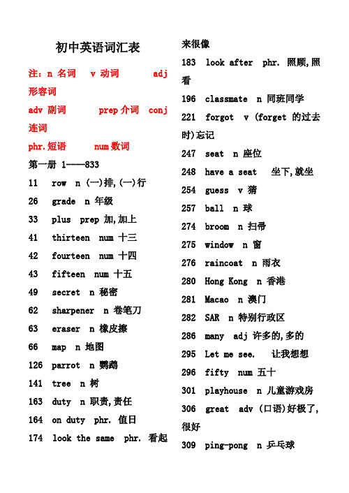 2018实用初中会考复习资料之英语必背单词2182个