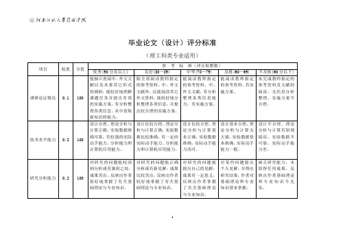 毕业论文(设计)评分标准