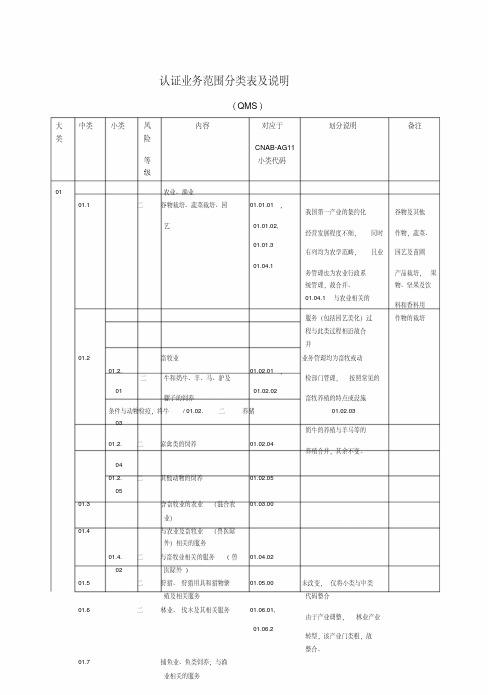 质量管理体系认证业务范围分类表及说明