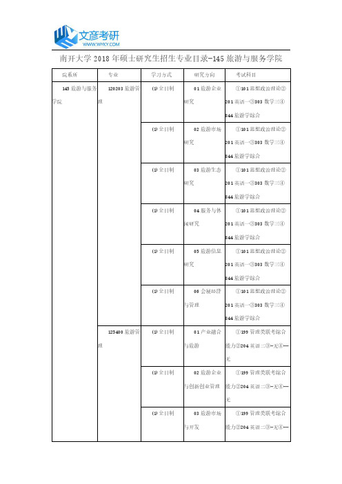 南开大学2018年硕士研究生招生专业目录-145旅游与服务学院