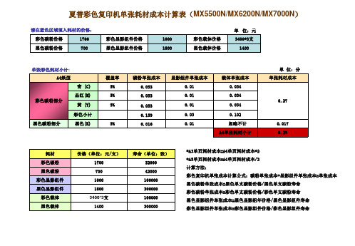 理光彩色复印机与竞争对手成本分析