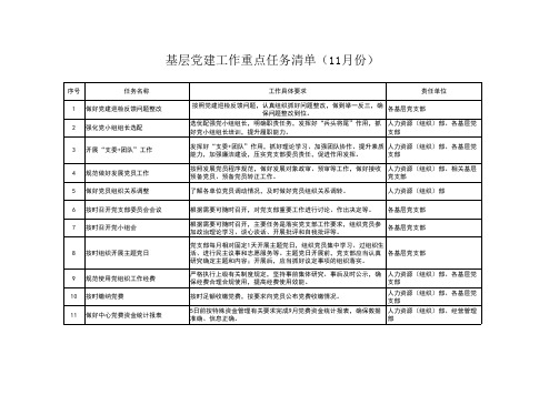 基层党建工作重点任务清单(11月份)