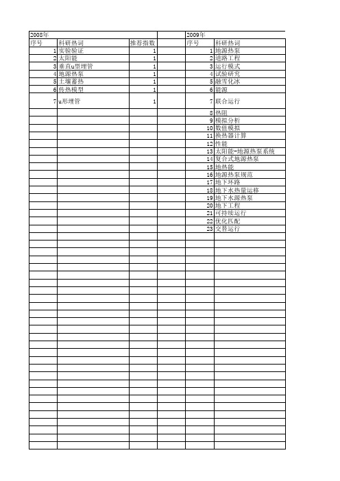 【国家自然科学基金】_地源热泵系统_基金支持热词逐年推荐_【万方软件创新助手】_20140730