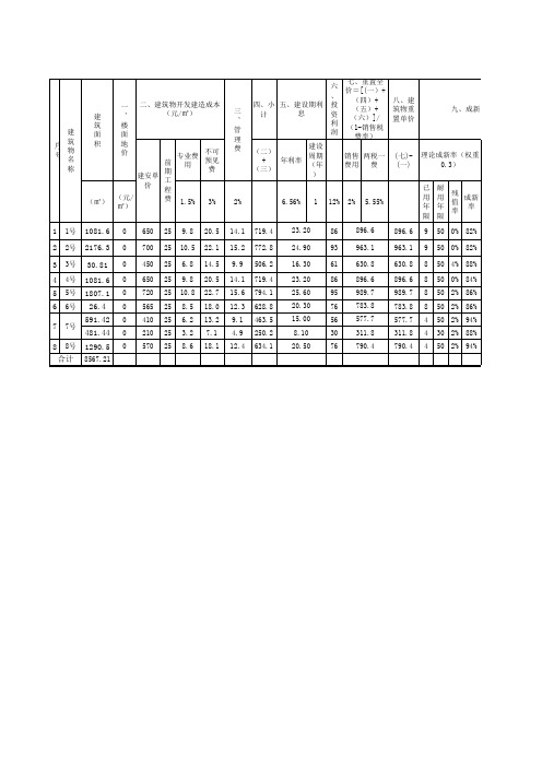 建筑成本计算公式横版