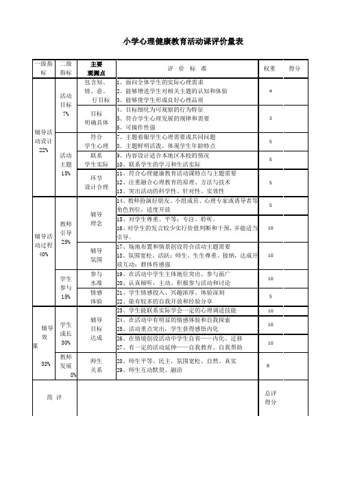 中小学心理健康教育活动课评价量表[1]