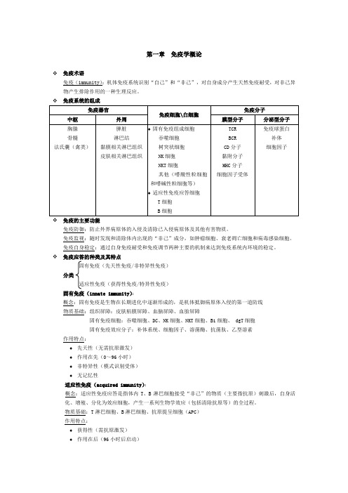 医学免疫学重点整理