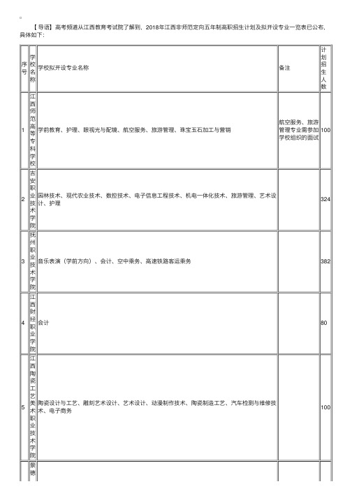 2018年江西非师范定向五年制高职招生计划及拟开设专业一览表