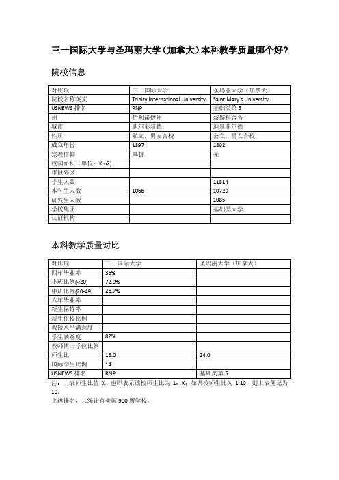 三一国际大学与圣玛丽大学(加拿大)本科教学质量对比