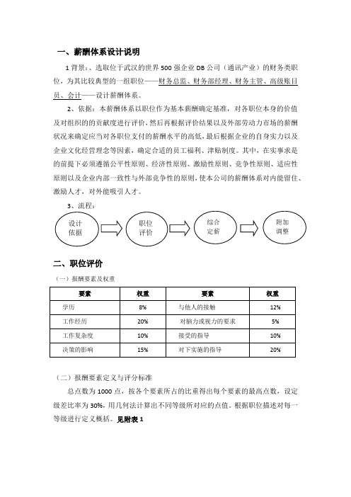 某公司财务部薪酬体系设计