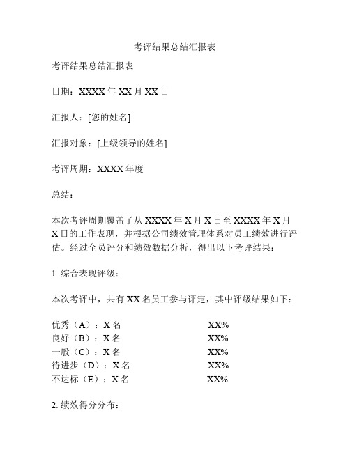 考评结果总结汇报表