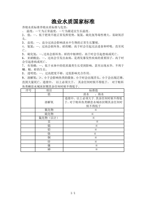 渔业水质国家标准gb1160789