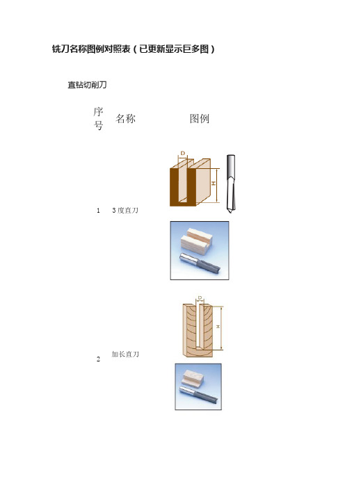 铣刀名称图例对照表（已更新显示巨多图）