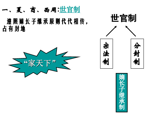 古代中国选官制度