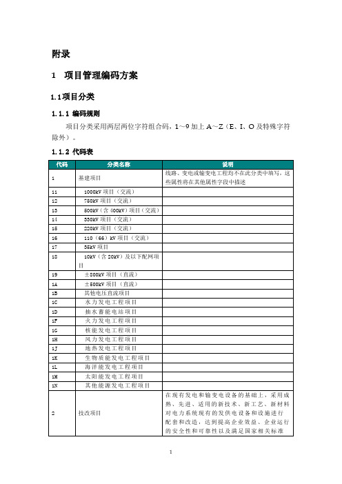 项目管理的编码规则