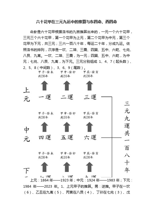 六十花甲在三元九运中的推算与东四命、西四命