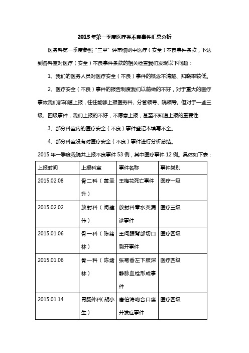 2017年第一季度医疗类不良事件汇总分析