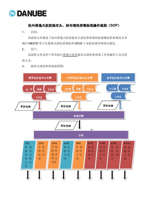 医用织物清洗消毒机及烘干机SOP(标准操作流程)