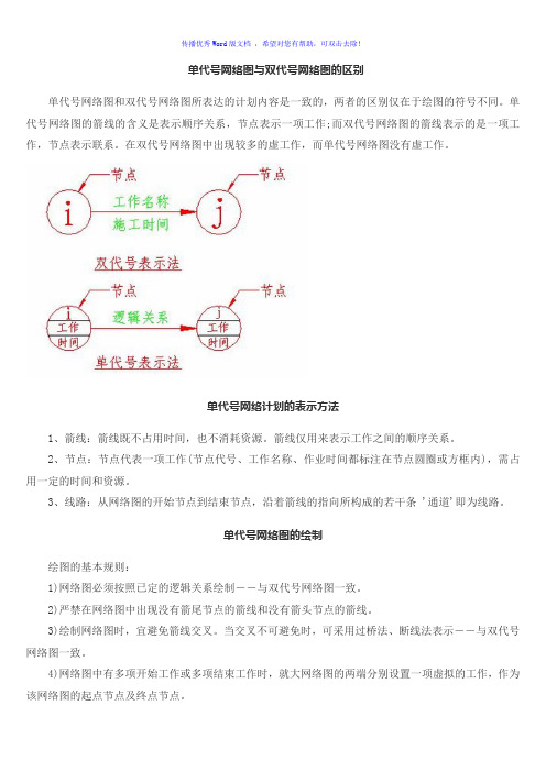 单代号网络图和双代号网络图Word版