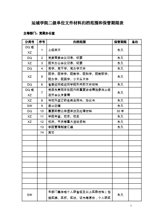 运城学院档案归档范围和保管期限表