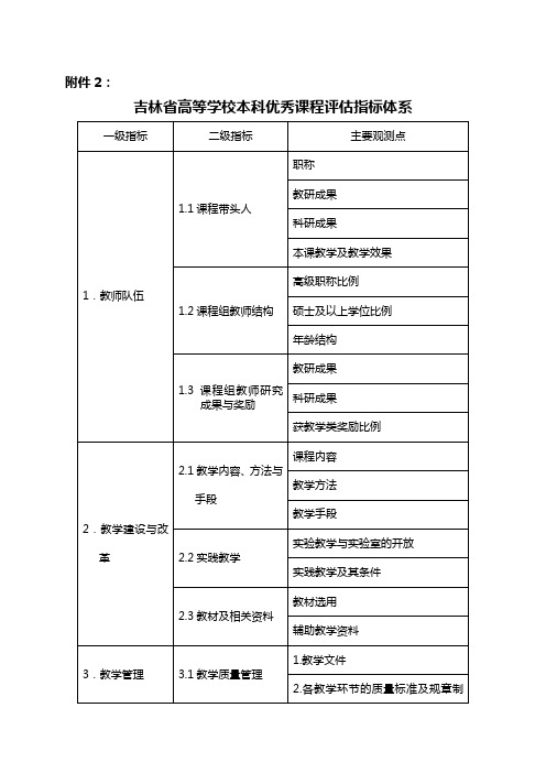 吉林省高等学校本科优秀课程评估指标体系【模板】