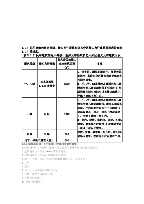 多层建筑设计防火规范-2防火分区篇