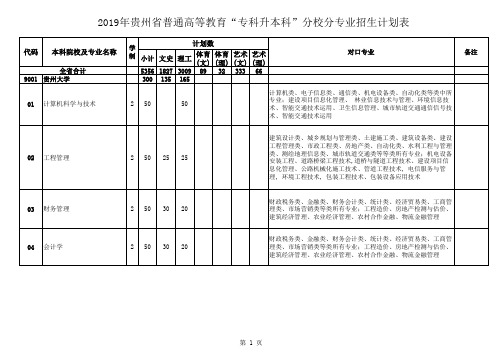 2019年贵州省普通高等教育“专科升本科”分校分专业招生计划表(含代码)-0415