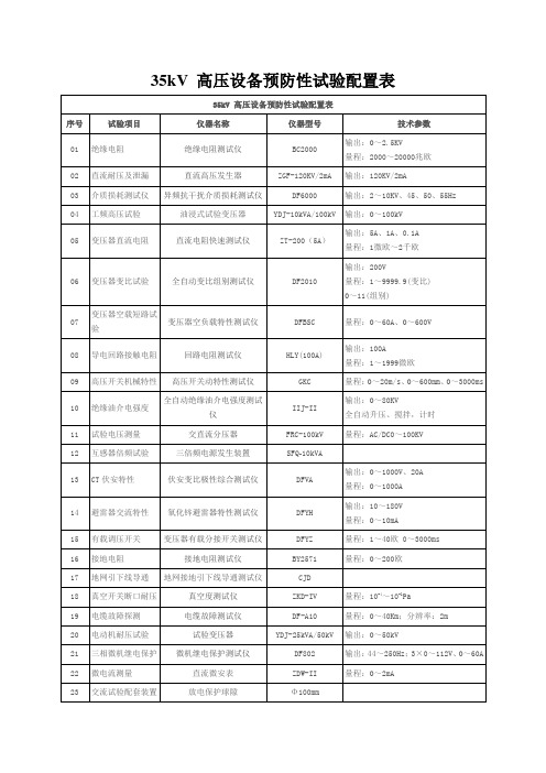 35kV 高压设备预防性试验配置表常用试验设备