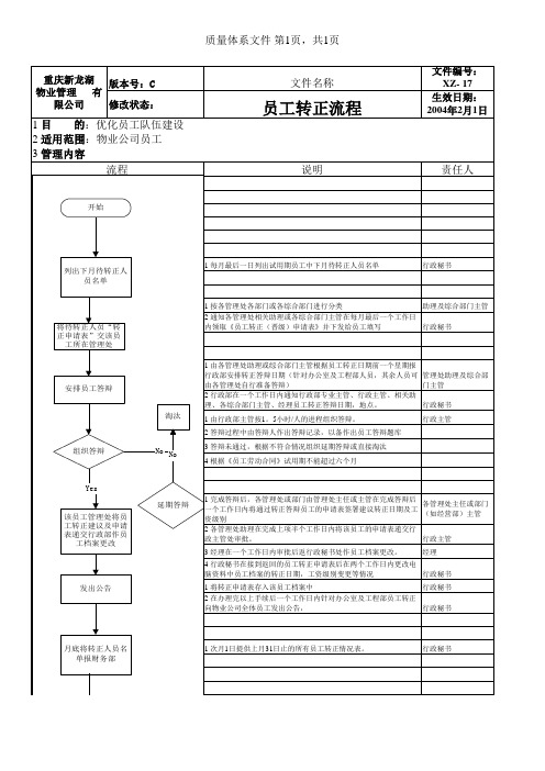 龙湖地产ISO9000物管资料 XZ-17员工转正流程