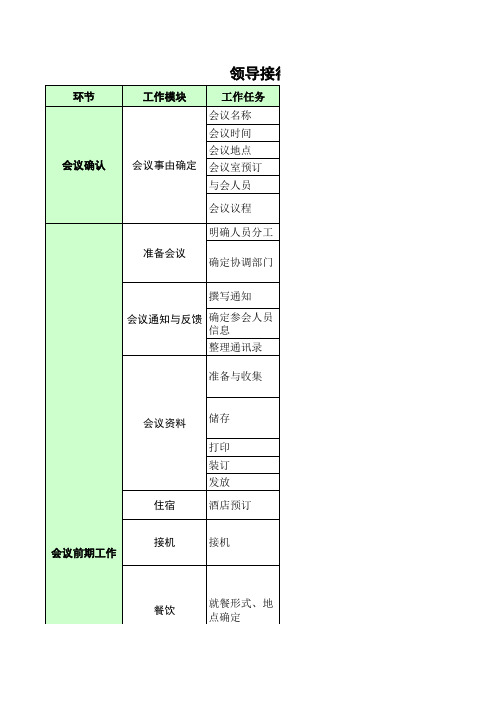 大型会议会务工作流程