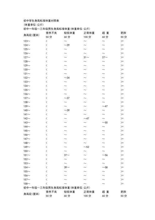 初中学生身高标准体重对照表