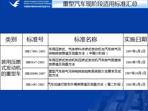 重型汽车排放标准简介