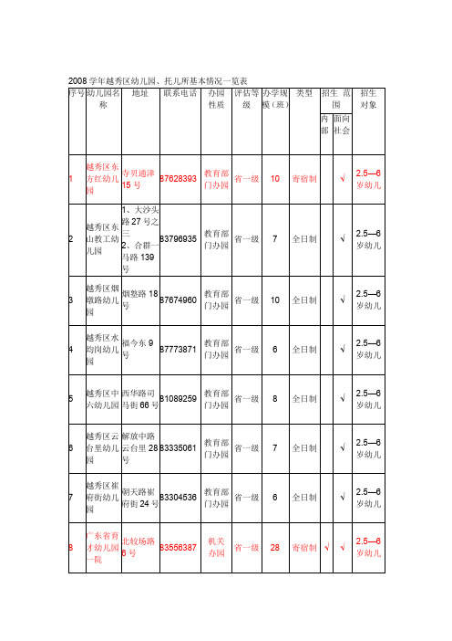 2008学年越秀区幼儿园