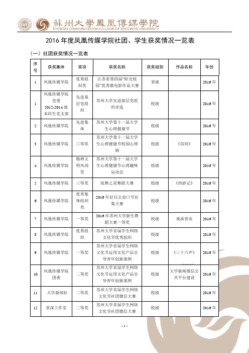 凤凰传媒学院社团-苏州大学传媒学院