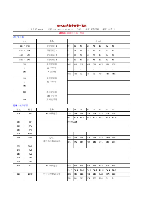 AT89C52内部寄存器一览表