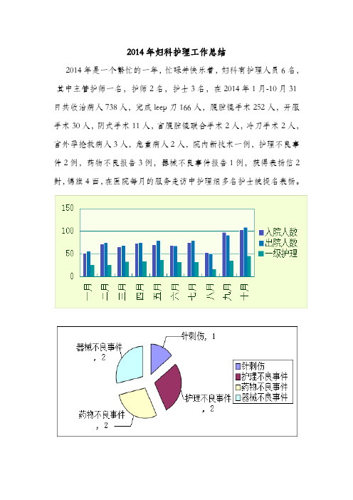 2014年妇科护理工作总结.doc