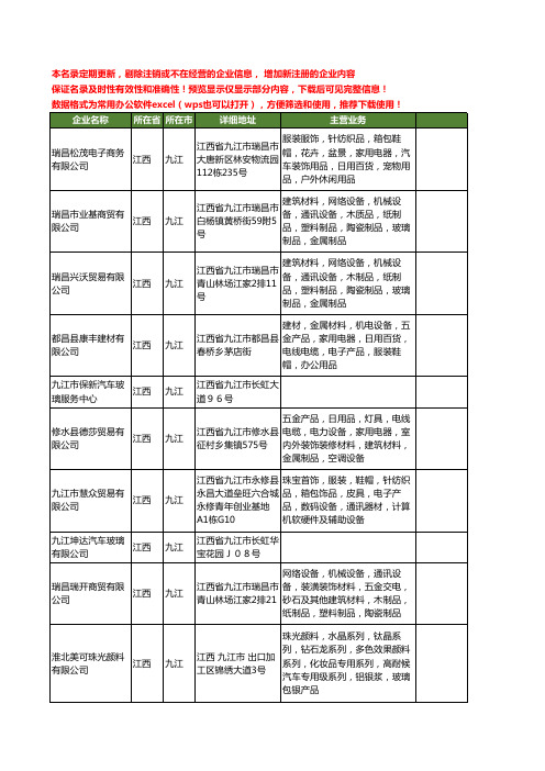 新版江西省九江汽车玻璃工商企业公司商家名录名单联系方式大全10家