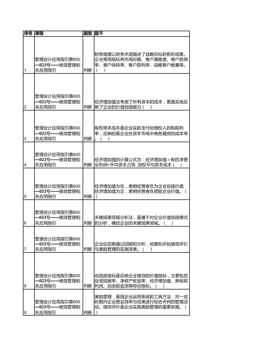 管理会计应用指引第600—603号——绩效管理相关应用指引