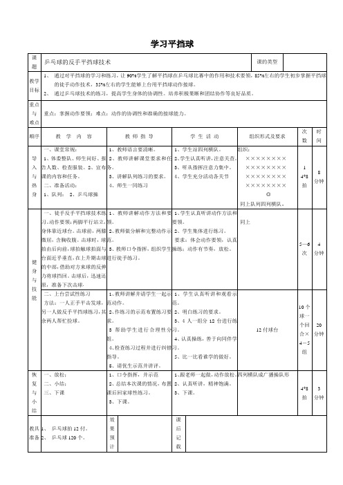 乒乓球的反手平挡球技术[1]