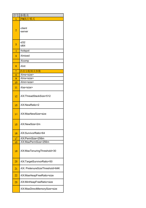 JVM_性能调优_参数列表