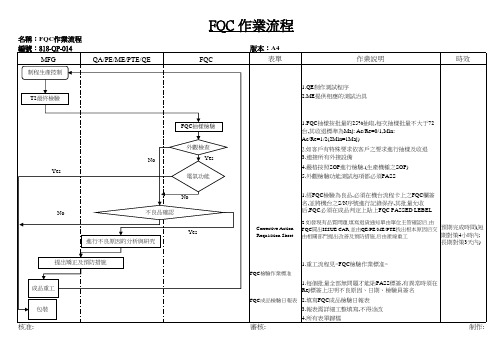 FQC检验作业流程图