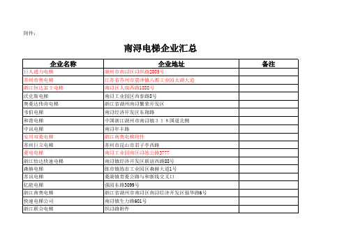 南浔电梯企业汇总