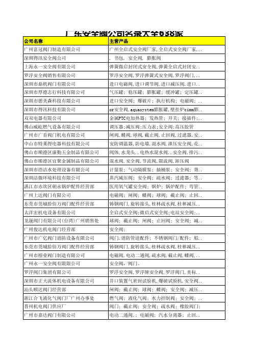 广东安全阀公司名录大全638家