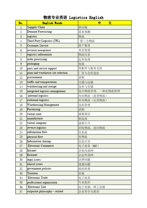 物流专业英语 Logistics English