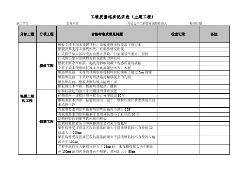 工程质量巡查记录表