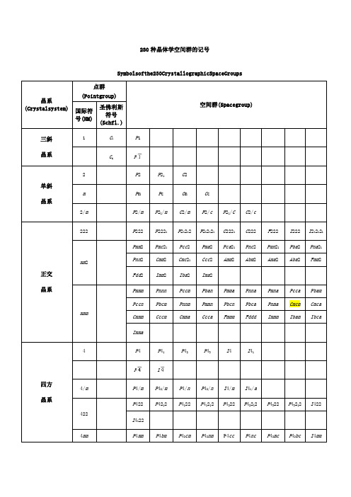 种晶体学空间群的记号及常见矿石的名称分子式与所属晶系