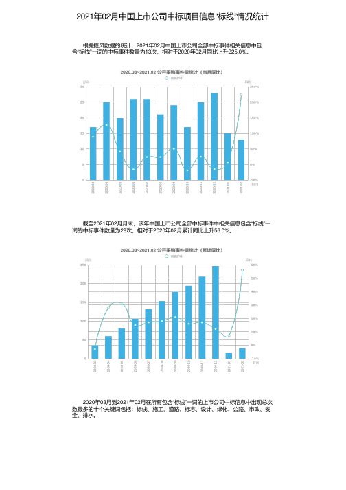 2021年02月中国上市公司中标项目信息“标线”情况统计